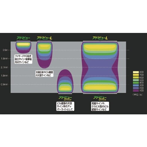 タテヤマアドバンス アドビュー連結セット (1個入