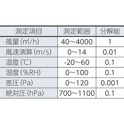 TESTO フード付風量計