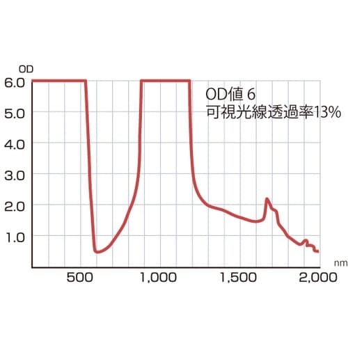 リケン レーザー用遮光フィルター TWCL 100
