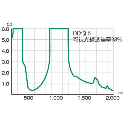 リケン レーザー用遮光フィルター YG 1400×