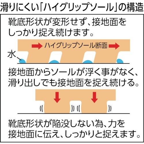 ミドリ安全 超耐滑長靴 ハイグリップ 22.0CM