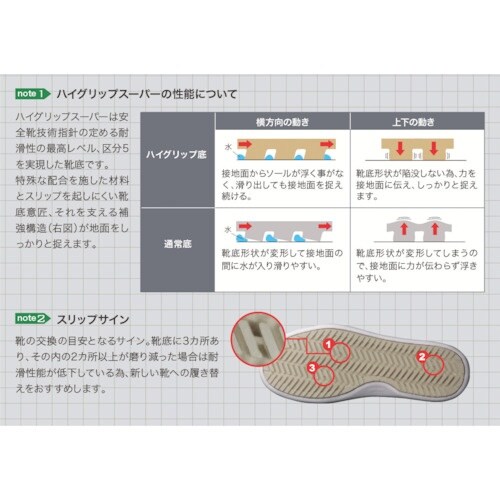 ミドリ安全 小指保護ワイド樹脂先芯入り超耐滑作業靴