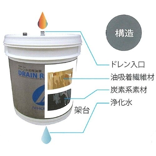 日本精器 ドレン水処理装置