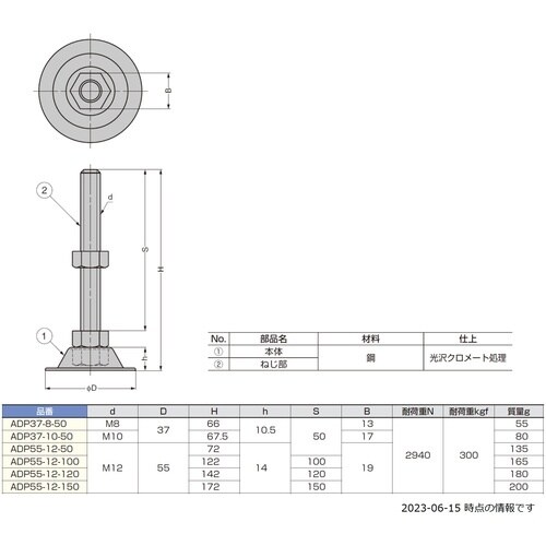 SUGATSUNE (200141524)ADP7