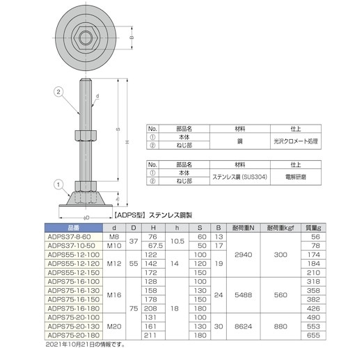 SUGATSUNE (200141182)ADPS