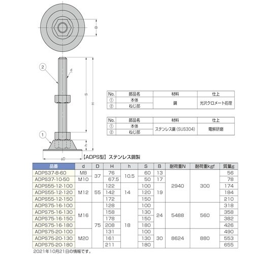 SUGATSUNE (200141188)ADPS