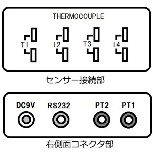 AS データロガー温度計 TM−947SD