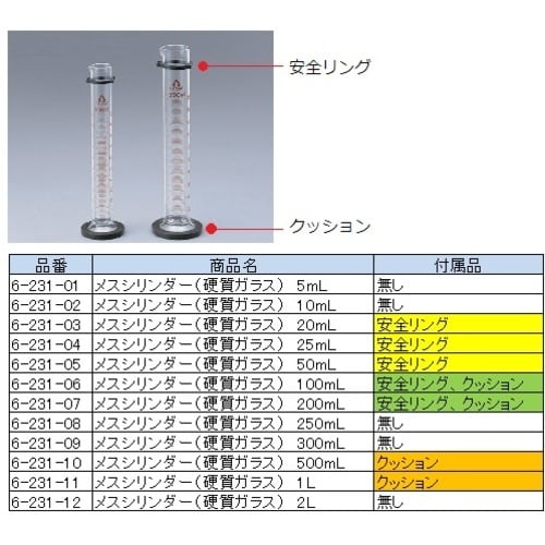 AS メスシリンダー5ml(硬化ガラス)