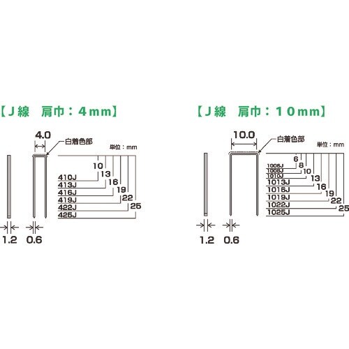 DAIDOHANT J線4mmステープル 410J