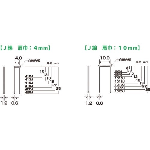 DAIDOHANT J線4mmステープル 425J
