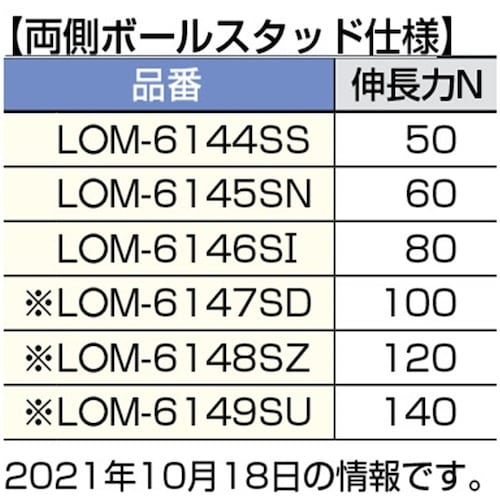 SUGATSUNE (180101022)LOM−