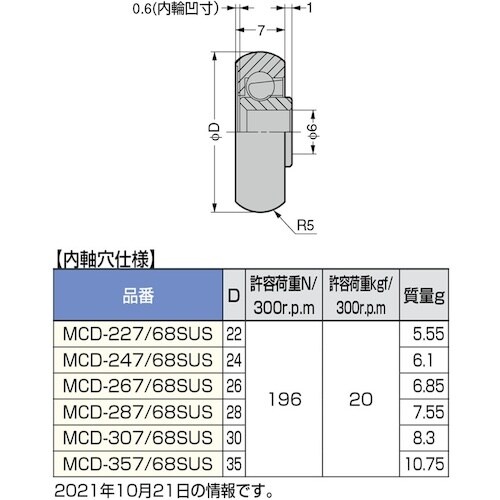 SUGATSUNE (210140824)MCD−