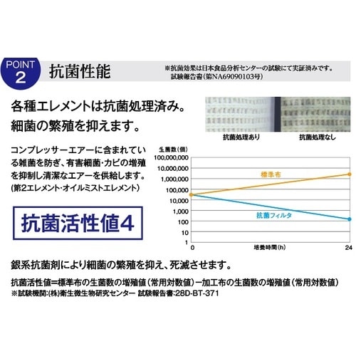 前田シェル エアフィルター 抗菌・除菌3in1マル