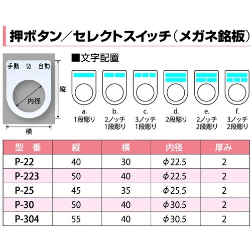 IM 押ボタン(メガネ銘板)φ30.5(別作)2ノ