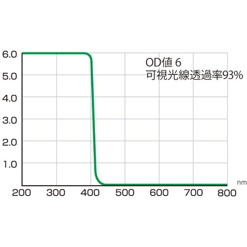 リケン レーザー用遮光フィルター EX 1000x