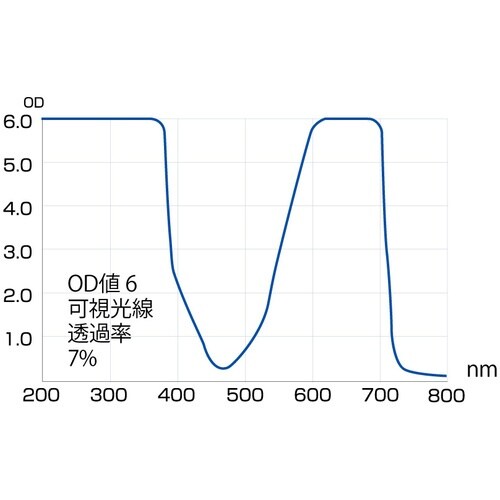 リケン レーザー用遮光フィルター HE 250x2