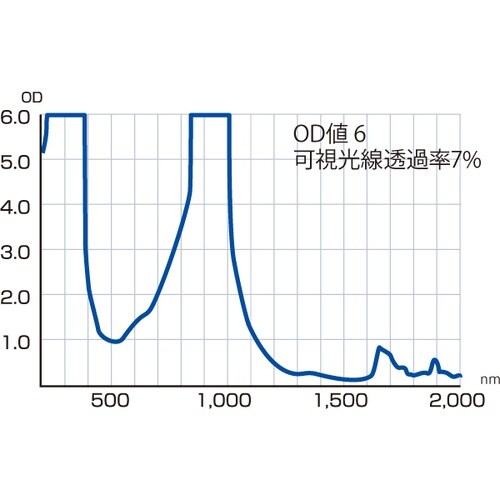 リケン レーザー用遮光フィルター SC 250x2