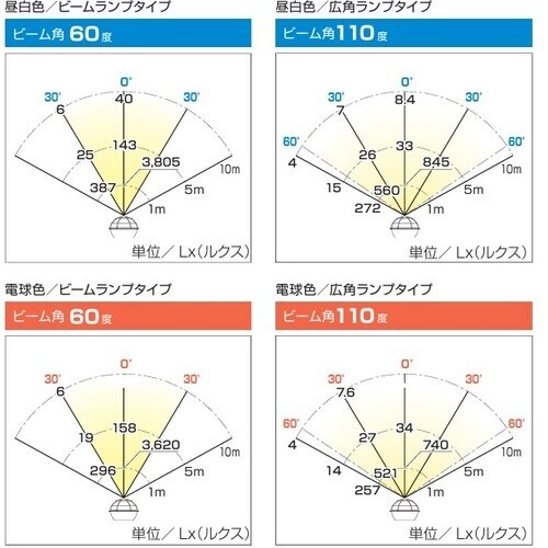 ハタヤ LED作業灯 20W広角タイプLEDランプ