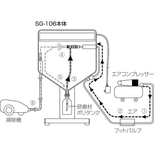 HOZAN サンドブラスト