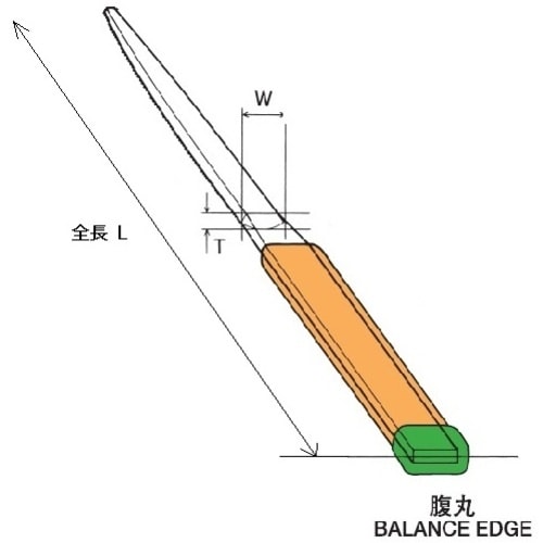 ツボサン 組ヤスリ 12本組 腹丸 荒目