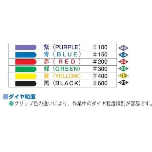 ツボサン ダイヤモンドヤスリ S−10 ウス平 #