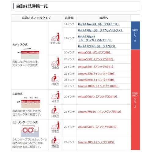 リンレイ 14インチ自動床洗浄機 Rook14mi