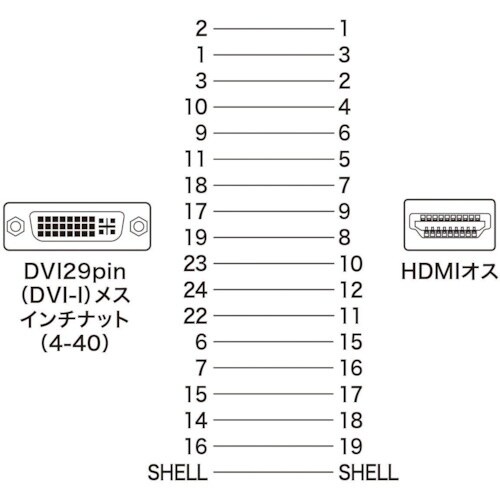 SANWA 変換アダプタ