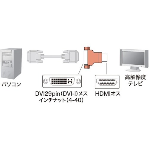 SANWA 変換アダプタ