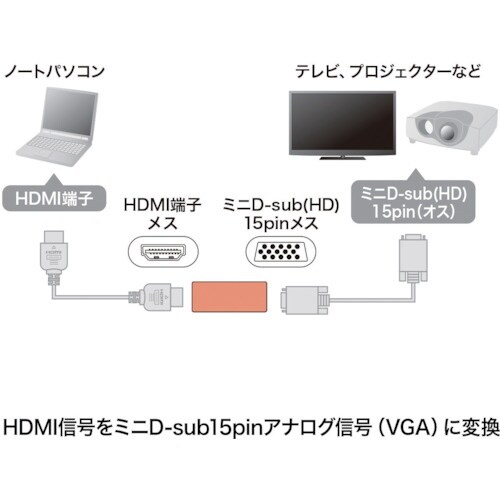 SANWA 変換アダプタ