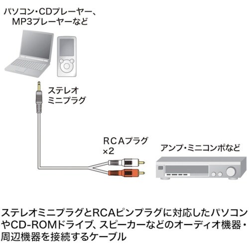 SANWA オーディオケーブル ステレオミニプラグ