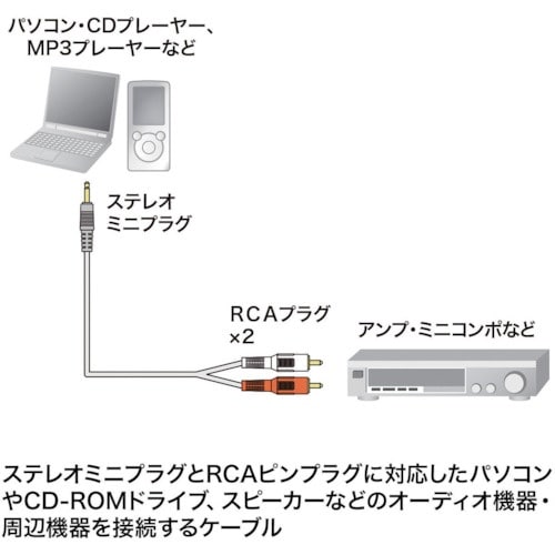 SANWA オーディオケーブル ステレオミニプラグ