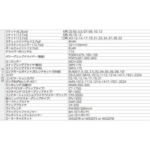 TONE 整備用工具セット ツールキャビネットセッ