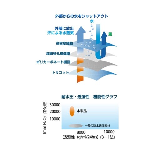 透湿防水ウェーダチェストハイ