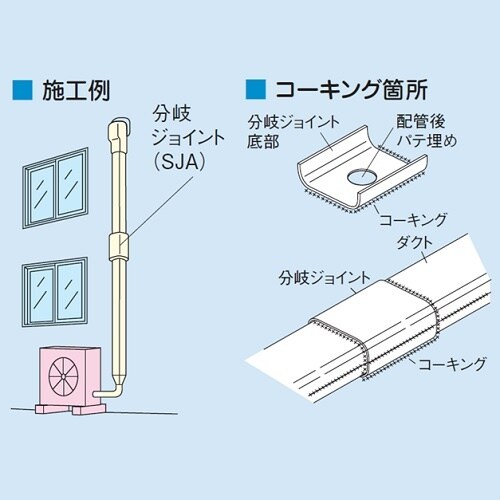 因幡 SJA−100−I 分岐ジョイント
