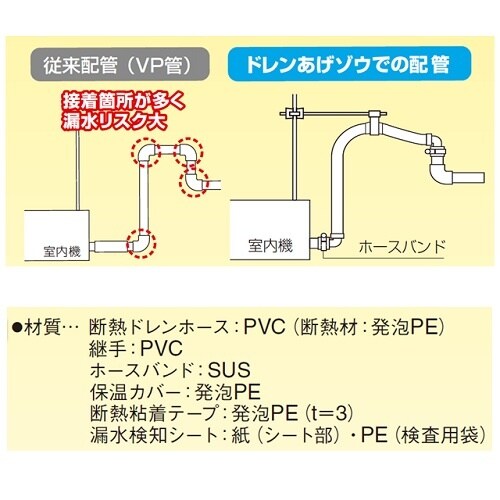 断熱ドレンあげゾウ