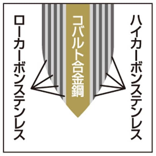 菜切包丁165mm