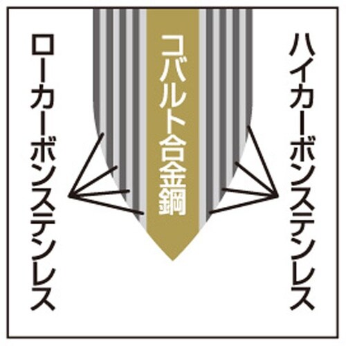 霞流し 菜切包丁165