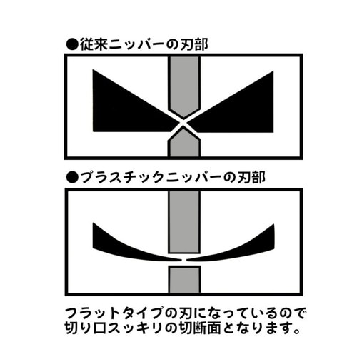 マルビー プラスチックニッパー 150mm