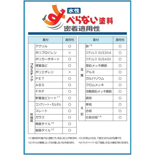 すべらない塗料 ブラック 1kg