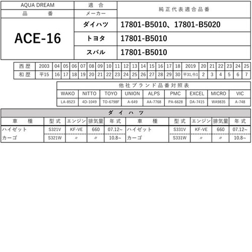 PLATINUM エアフィルター