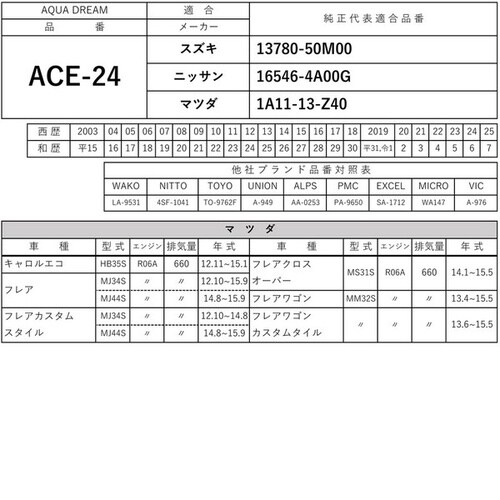 PLATINUM エアフィルター