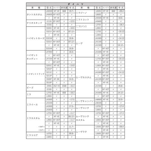 PLATINUM オイルフィルター