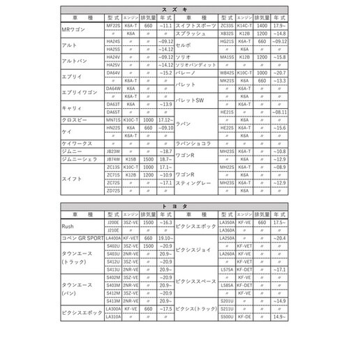 PLATINUM オイルフィルター