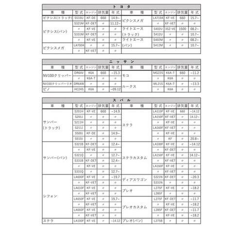 PLATINUM オイルフィルター