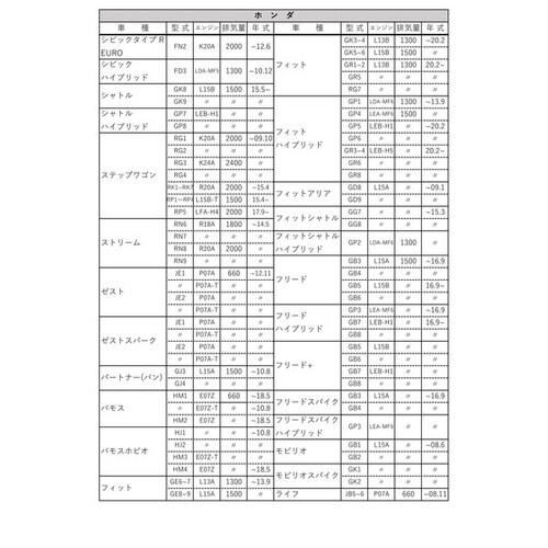 PLATINUM オイルフィルター