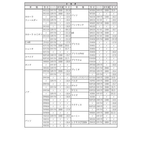 PLATINUM オイルフィルター