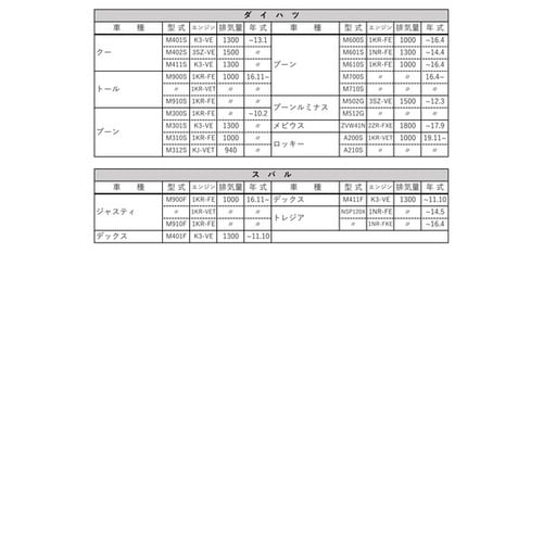 PLATINUM オイルフィルター