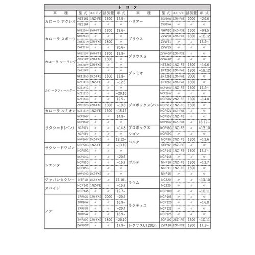 PLATINUM オイルフィルター