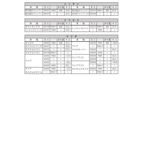 PLATINUM オイルフィルター