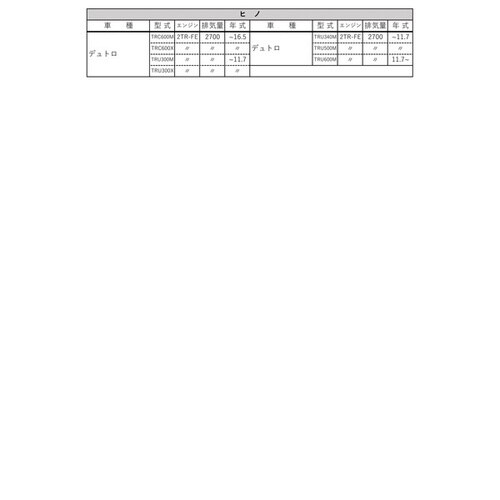 PLATINUM オイルフィルター